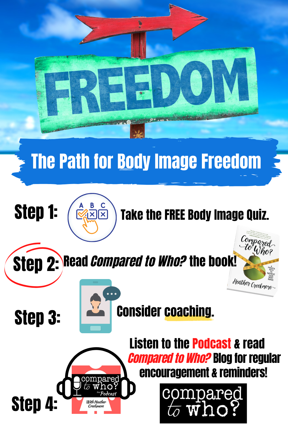 path to freedom from body image issues and insecurity